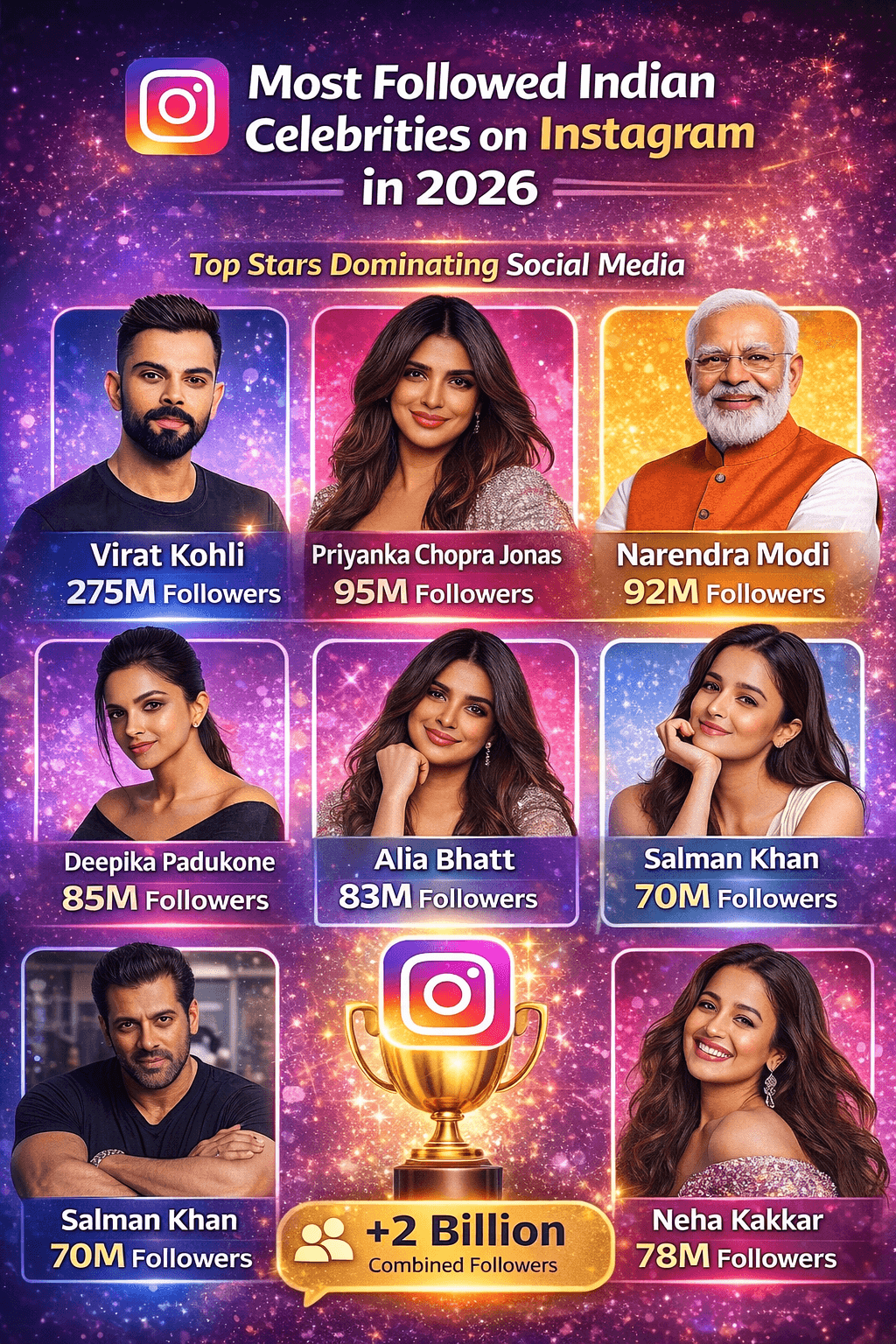 Most Followed Indian Celebrities on Instagram in 2026: Top Stars Dominating Social Media